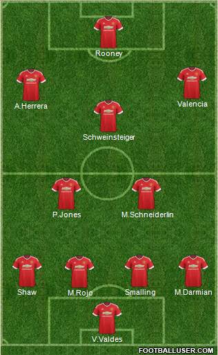 Manchester United Formation 2015