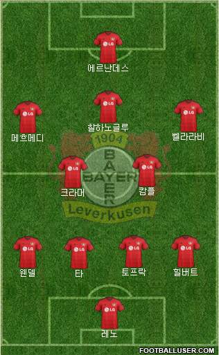 Bayer 04 Leverkusen Formation 2015