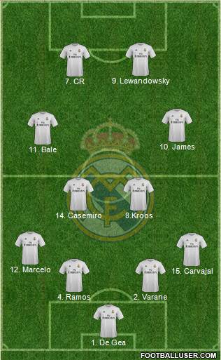 Real Madrid C.F. Formation 2015