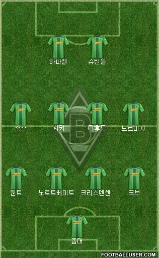 Borussia Mönchengladbach Formation 2015