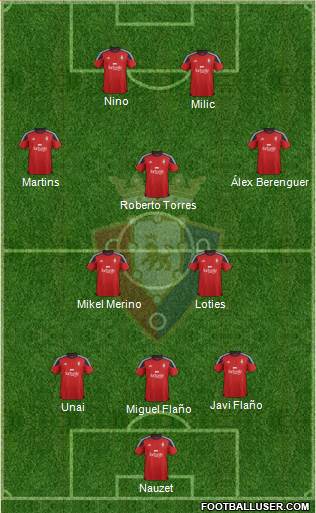 C. At. Osasuna Formation 2015