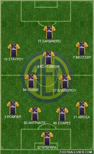 AE Limassol Formation 2015