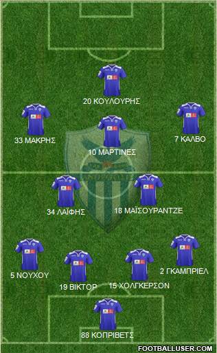 AE Anorthosis Famagusta Formation 2015