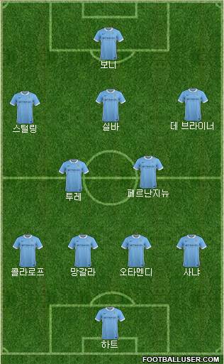 Manchester City Formation 2015
