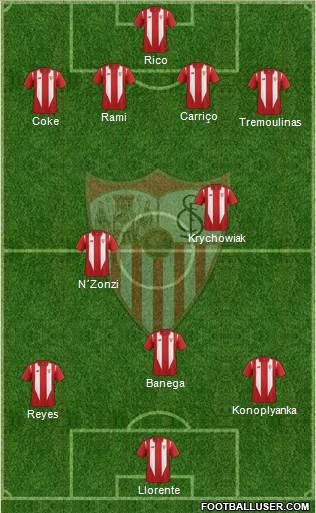 Sevilla F.C., S.A.D. Formation 2015
