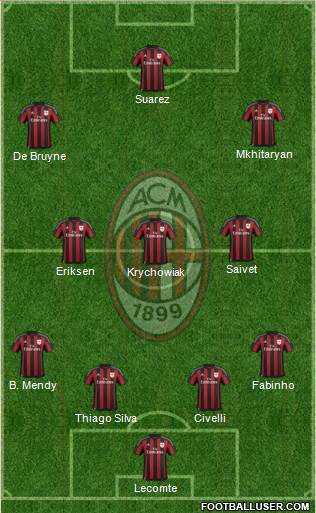 A.C. Milan Formation 2015