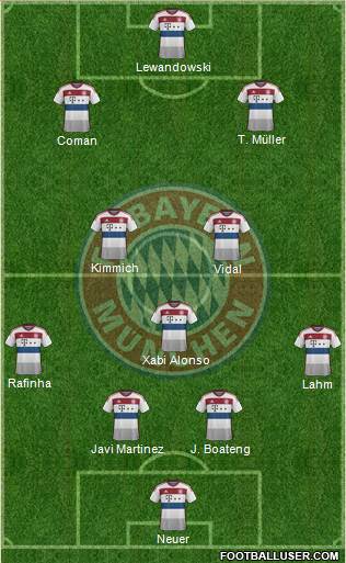 FC Bayern München Formation 2015