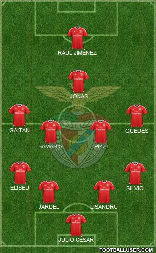 Sport Lisboa e Benfica - SAD Formation 2015