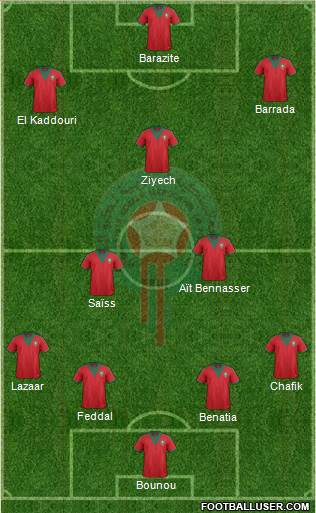 Morocco Formation 2015