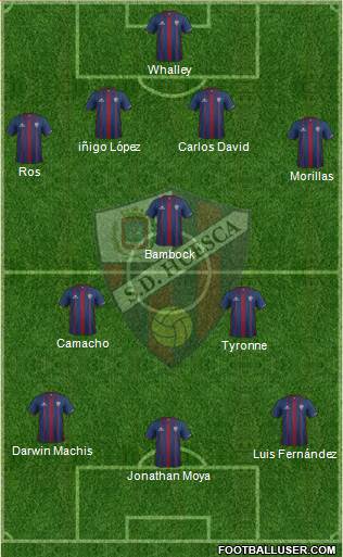 S.D. Huesca Formation 2015