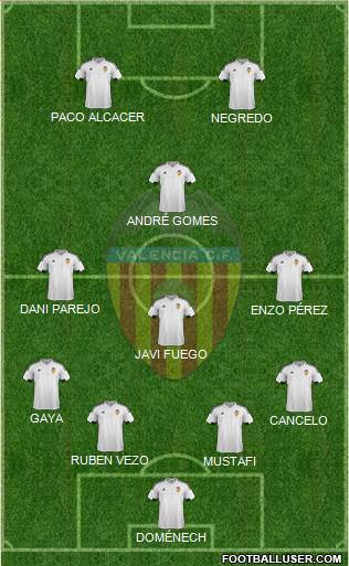 Valencia C.F., S.A.D. Formation 2015