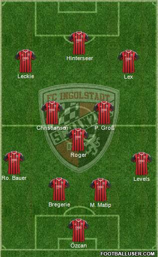 FC Ingolstadt 04 Formation 2015
