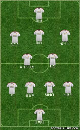 Manchester United Formation 2015