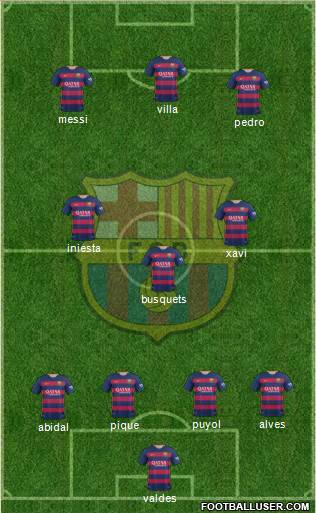F.C. Barcelona Formation 2015