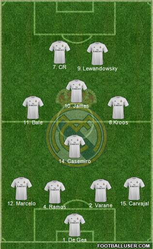 Real Madrid C.F. Formation 2015