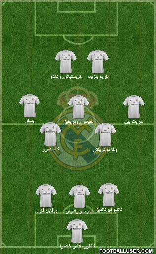 Real Madrid C.F. Formation 2015