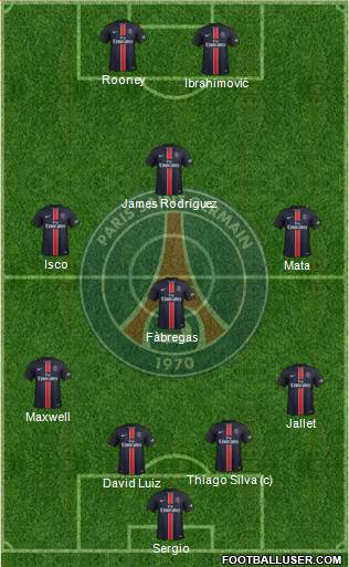 Paris Saint-Germain Formation 2015