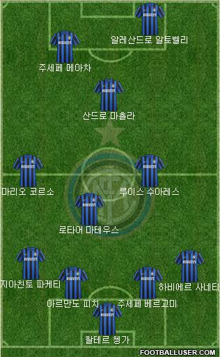 F.C. Internazionale Formation 2015