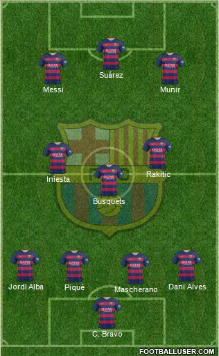 F.C. Barcelona Formation 2015