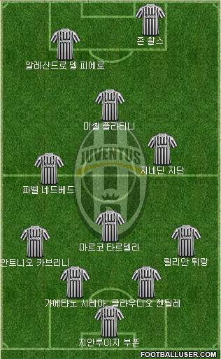 Juventus Formation 2015