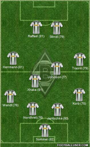 Borussia Mönchengladbach Formation 2015