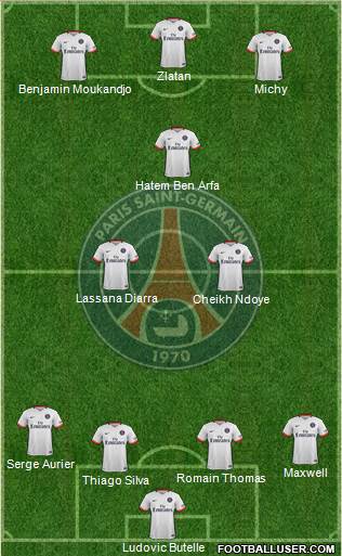 Paris Saint-Germain Formation 2015