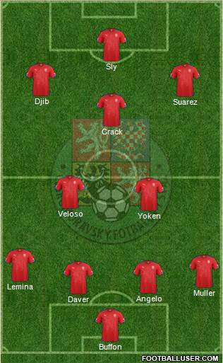 Czech Republic Formation 2015