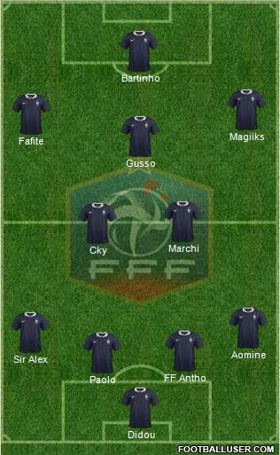 France Formation 2015