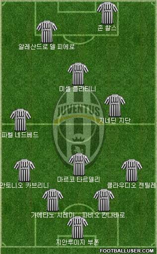 Juventus Formation 2015