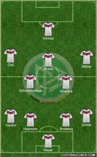 Germany Formation 2015