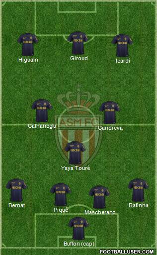 AS Monaco FC Formation 2015