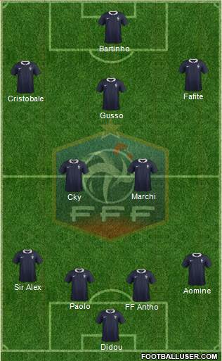 France Formation 2015