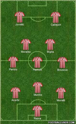 Stoke City Formation 2015