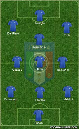 Italy Formation 2015