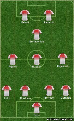 D.C. United Formation 2015