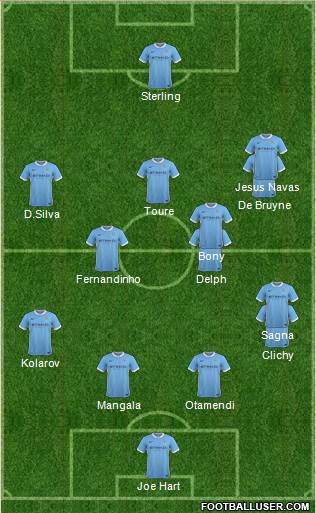 Manchester City Formation 2015