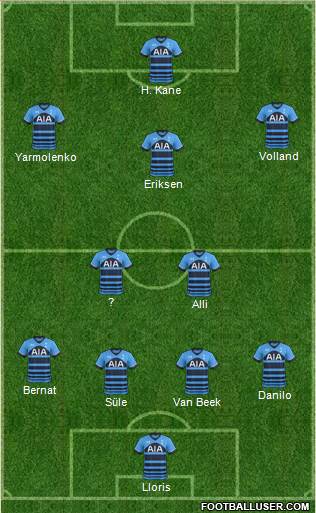 Tottenham Hotspur Formation 2015