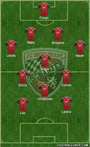 FC Ingolstadt 04 Formation 2015
