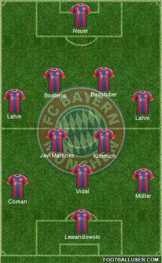 FC Bayern München Formation 2015