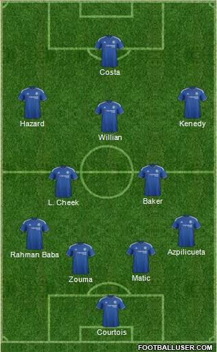 Chelsea Formation 2015
