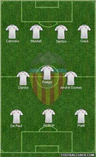 Valencia C.F., S.A.D. Formation 2015
