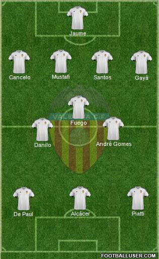 Valencia C.F., S.A.D. Formation 2015