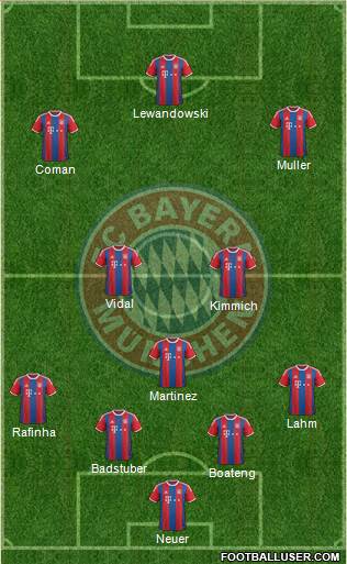 FC Bayern München Formation 2015