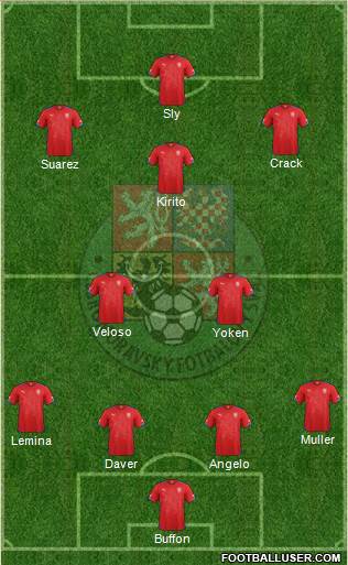 Czech Republic Formation 2015