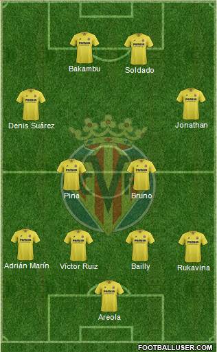 Villarreal C.F., S.A.D. Formation 2015