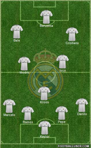 Real Madrid C.F. Formation 2015