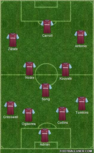 West Ham United Formation 2015