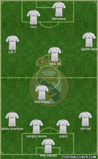 Real Madrid C.F. Formation 2015