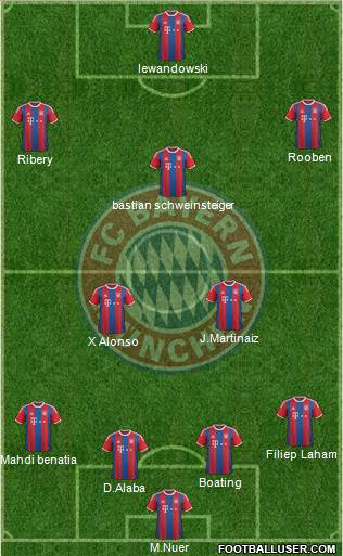 FC Bayern München Formation 2015