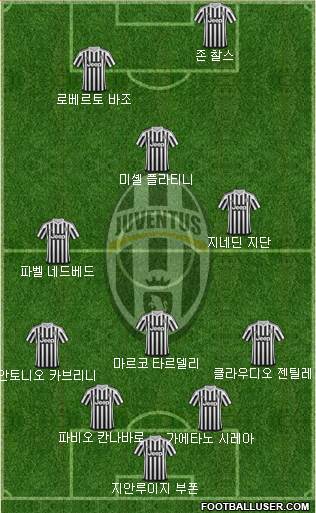 Juventus Formation 2015